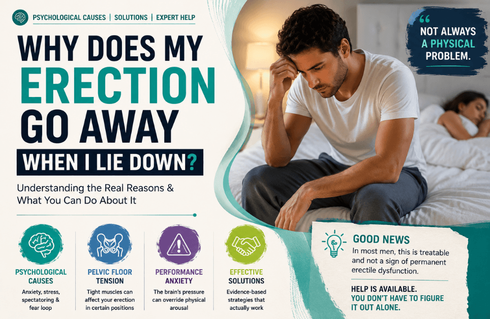 why does erection go away when i lie down